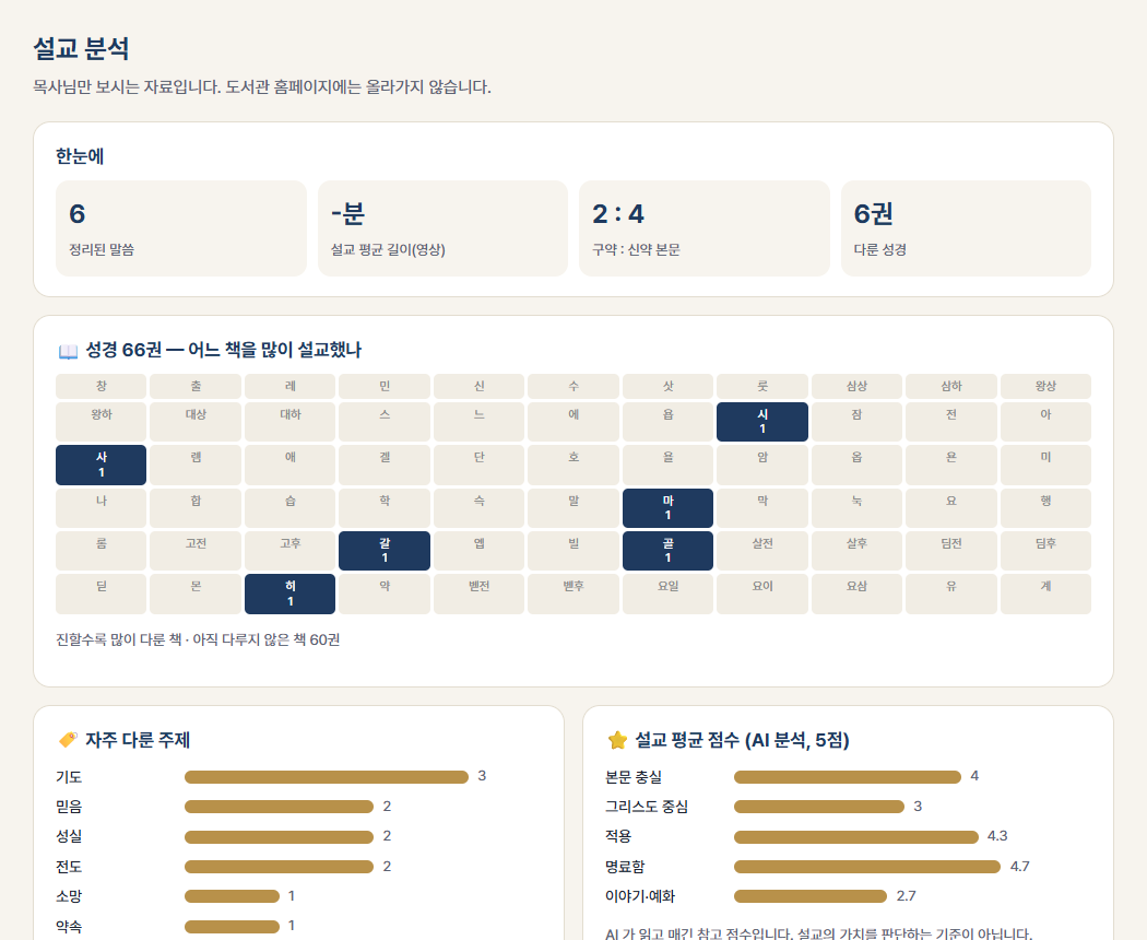 설교 분석 화면